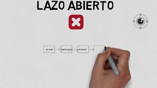 TEORÍA DE CONTROL Sistemas de control a lazo abierto y lazo cerrado [upl. by Lebaron]