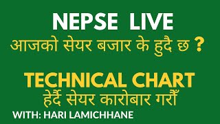 NEPSE  NEPSE LIVE 0916  NEPSE TECHNICAL ANALYSIS  nepselive sharemarketnews nepselivetoday [upl. by Aserej]