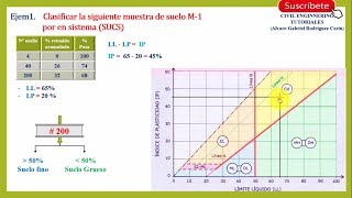 Clasificación de Suelos SUCS Y AASHTO Parte 01  SUCS  Ejercicios [upl. by Enohsal110]