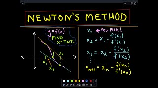 ❖ Newtons Method ❖ [upl. by Harmonia]