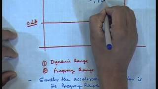 Mod01 Lec17 Sensors and Transducers [upl. by Aidne433]