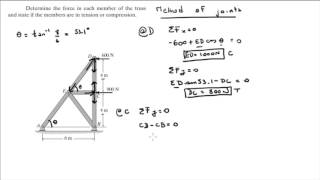 Determine the force in each member of the truss [upl. by Phina]