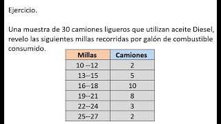 Una muestra de 30 camiones ligueros que utilizan aceite Diesel revelo las siguientes millas recorri [upl. by Lussier]