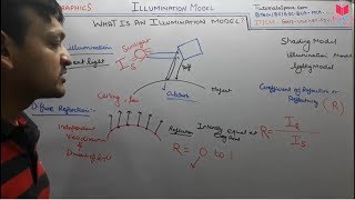 97 Illumination Model For Shading In Computer Graphics Hindi  Illumination Model For Shading [upl. by Wendye842]