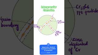 Intergranular corrosion in stainless steel [upl. by Friede]