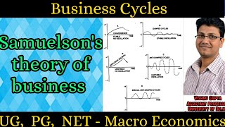 7 Samuelson business cycles [upl. by Ashil]