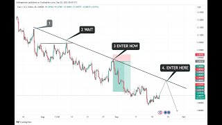 BEST TRENDLINE STRATEGY THAT MAKES FOR ME 100 PIPS IN ONE TRADERIGHT WAY TO TRADE TRENDLINES [upl. by Eilema]