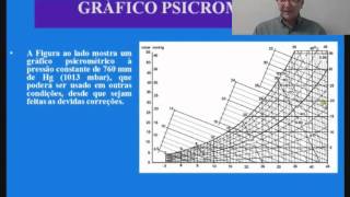 Psicrometria  Determinação das Propriedades do Ar [upl. by Nosreme]