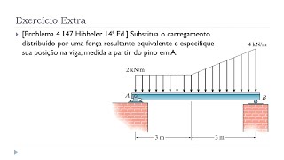 Aula 11  Exercício Extra  Unidade III Forças Distribuídas  Mecânica Estática  Carga Distribuída [upl. by Roee]