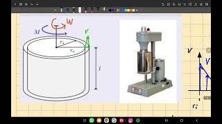 Deducción Viscosímetro Rotatorio [upl. by Lleznod]