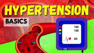 What Is Hypertension [upl. by Nally]