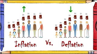 Inflation vs Deflation What are they Difference with real life examples Best explanation [upl. by Pancho]