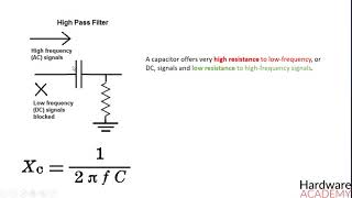 45 Highpass RC filter [upl. by Eilata479]