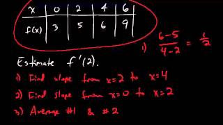 213  Estimating Derivatives From a Table [upl. by Crawford]