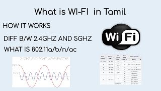 What is WIFI in tamil How it works diff bw 24 and 5GHZ  801111 in tamil [upl. by Attennot]