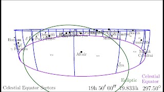 Positional Astronomy Nr 16 Celestial Equator Sectors Nr 2 [upl. by Elkin]