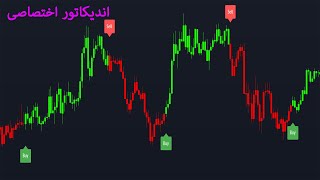 اندیکاتور اختصاصی 15min  FGH V5 [upl. by Alberik685]