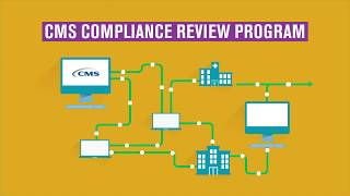 CMS Compliance Review Program [upl. by Mya]