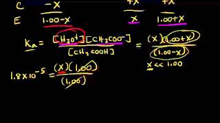 Common ion effect and buffers  Chemistry  Khan Academy [upl. by Greenman749]