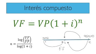 DESPEJAR FORMULAS DE INTERES COMPUESTO [upl. by Attekahs835]