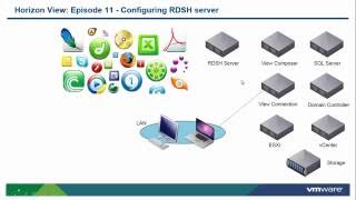 VMWare Horizon View 7  Configuring RDSH Server  011 [upl. by Reisfield]