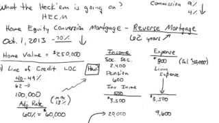 What is a Reverse Mortgage Understanding the pros and cons of HECM [upl. by Hultgren]