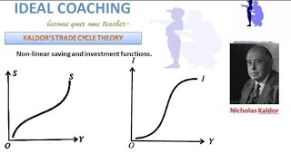 PART 12 A KALDOR TRADE CYCLE [upl. by Laubin477]