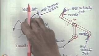 Mod01 Lec04 Energy Transfer  impulse and Reaction Machines efficiencies of Fluid Machines [upl. by Eerehs928]