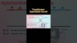 Transformer Equivalent Circuit shorts [upl. by Fedak]