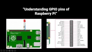 What are GPIO Pins on a Raspberry Pi  Intro to Raspberry Pi [upl. by Neved410]