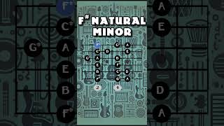 Learn How to play F Natural Minor Scale guitarscales [upl. by Latrell]