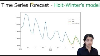 Holt winters Model Easiest Times series Model Additive multiplicative trend and seasonality [upl. by Rodger]