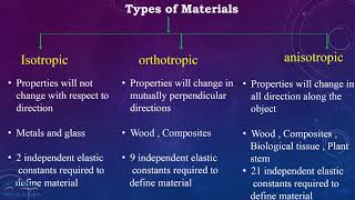 Classification of Materials Isotropic Orthotropic Anisotropic [upl. by Led]