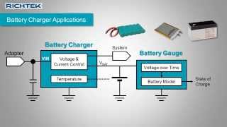 How to Select a Power Management Component for Your Application [upl. by Novi]