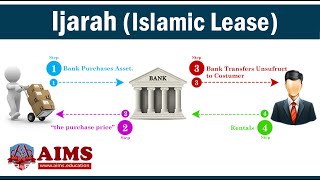 Ijarah  Meaning Types Mechanism and Example of Islamic Lease  AIMS Education [upl. by Brezin896]