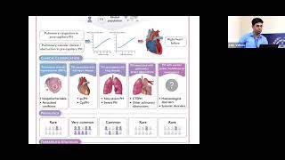 PULMONARY HYPERTENSION  DIAGNOSIS AND MANAGEMENT  DR SAKTHIVEL SELVARAJ  CARDIOLOGY [upl. by Nohsyar]