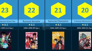 The Highest Rated Anime Series of all time [upl. by Groeg]