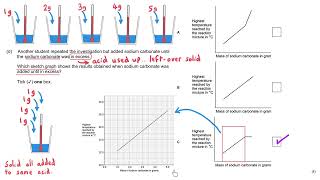 Energy Changes  Required Practical  GCSE Chemistry Exam Walkthrough [upl. by Eanad654]