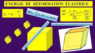 ÉLASTICITÉ  ÉNERGIE DE DÉFORMATION ÉLASTIQUE [upl. by Reitman]