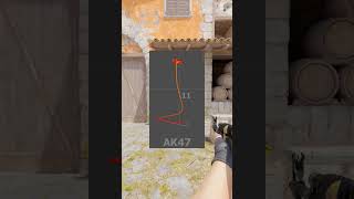 How to Control the AK 47 Spray in CS2 [upl. by Ocsisnarf]