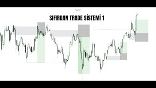 SIFIRDAN İLERİ DÜZEY TRADE SİSTEMİ 1 [upl. by Jemy732]