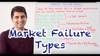 Y1 22 Types of Market Failure [upl. by Dina]