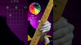 Guitar Exercise guitarcover guitarsolo guitar guitarplayer gitar gitarcover [upl. by Yoho681]