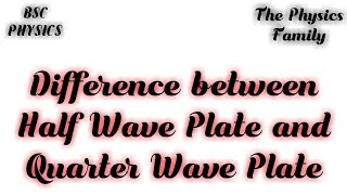 Difference between Half wave plate and Quarter Wave Plate  Retardation Plates [upl. by Yecart]