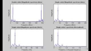 Plotting Frequency Spectrum using Matlab [upl. by Hachmann]