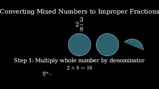 Write the Mixed Number 2 38 as an Improper Fraction [upl. by Arak]