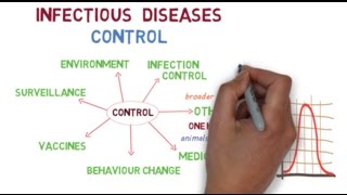 The basics of controlling infectious diseases [upl. by Ojillib581]