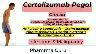 Certolizumab Pegol  Cimzia In a nutshell [upl. by Vivica]