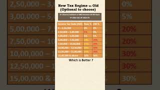 Slab Rates Sr Citizens AY 202324 [upl. by Tonjes]