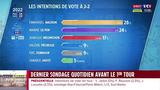 Présidentielle 2022  dernier sondage avant le 1er tour [upl. by Edgar]